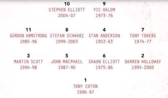 Some news… 

We’ve come off Amazon and now only sell direct from our website. Yay! 

To celebrate here’s a discount code to use for 50% off: TALESFROM50

Limited copies available. 

But direct from us here: talesfrom.com/our-books/sund…