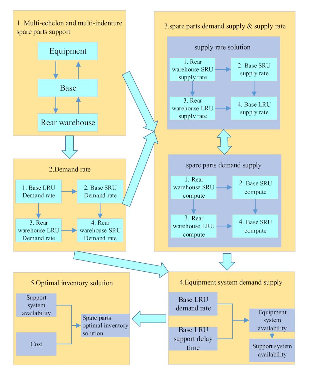 Sensors MDPI tweet media