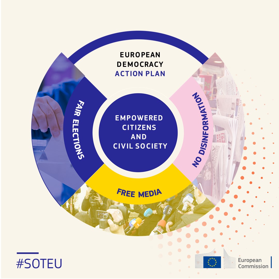 EU_Commission's tweet photo. Democracy must be nurtured and cared for every day. 

This is what our European democracy action plan is all about. 

Last November, we proposed rules on the transparency and targeting of political advertising.  

#SOTEU https://t.co/FzXzmlRwez