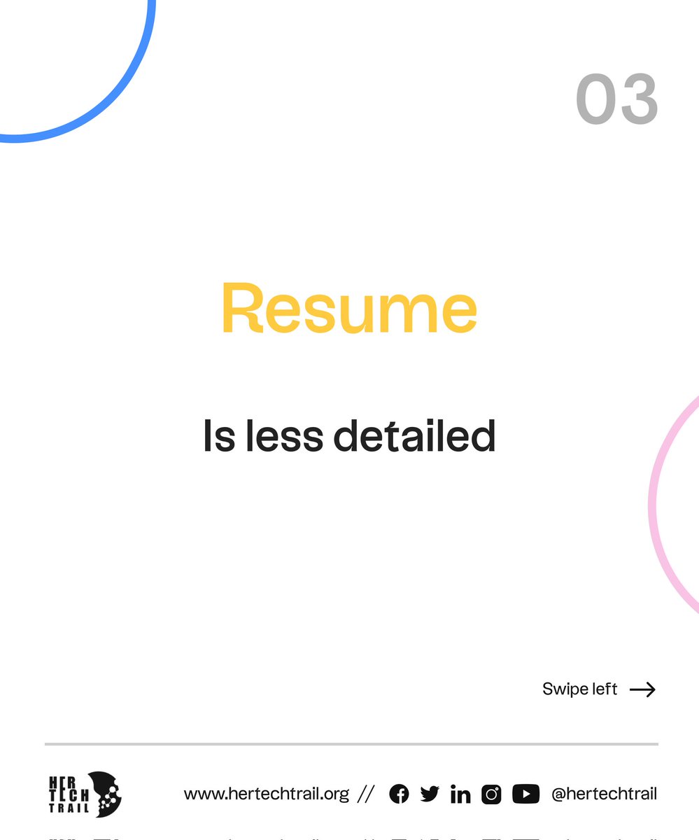 hertechtrail's tweet photo. Don’t make the mistake of sending in your resume when asked for a portfolio and vice versa

Here are key differences you should know between the both

Go through the carousel to find out.

#techtips
#womenintech
#hertechtrail https://t.co/qZzFzAu75n