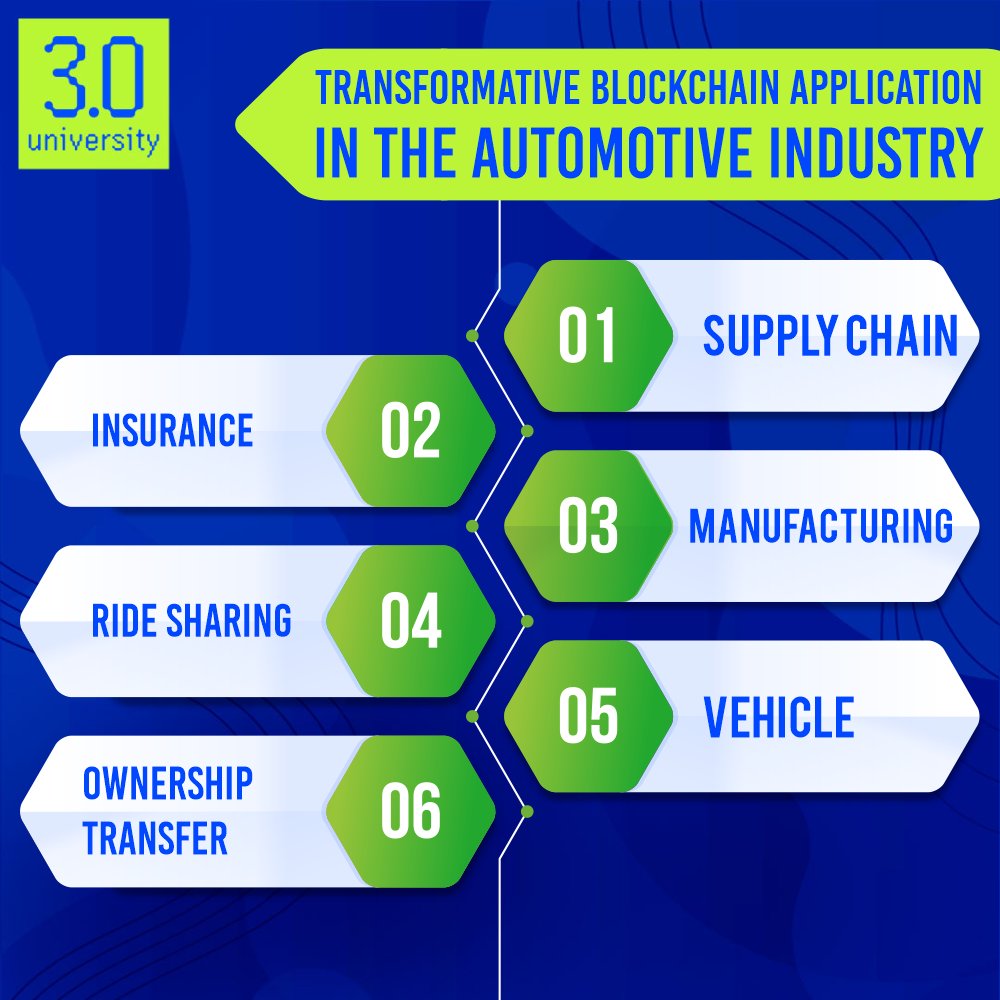 Transformative Blockchain Application in the automotive industry.
.
.
🏷️ #3university #3verse #supplychain #insurance #automativeindustry #blockchainskills #blockchain #blockchaintechnology #LearnBlockchain #freecourses