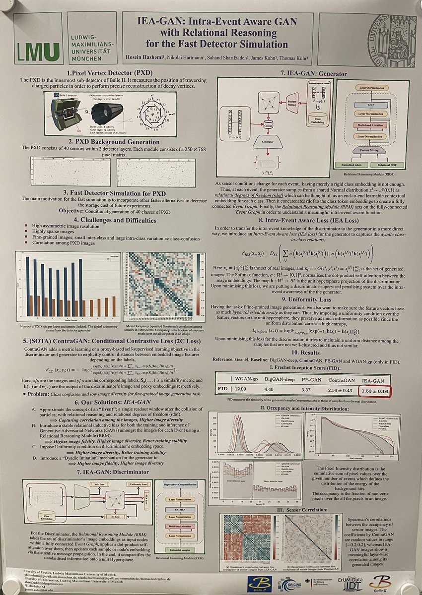 Rythian47's tweet photo. I am presenting a poster of our work on “IEA-GAN: Intra-Event Aware GAN with Relational Reasoning for the Fast Detector Simulation” at the #ASCschool today.
Many thanks to my collaborators @sahandsharif @james_m_kahn, Thomas Kuhr and Nikolai Hartman https://t.co/QaQatzqrAx