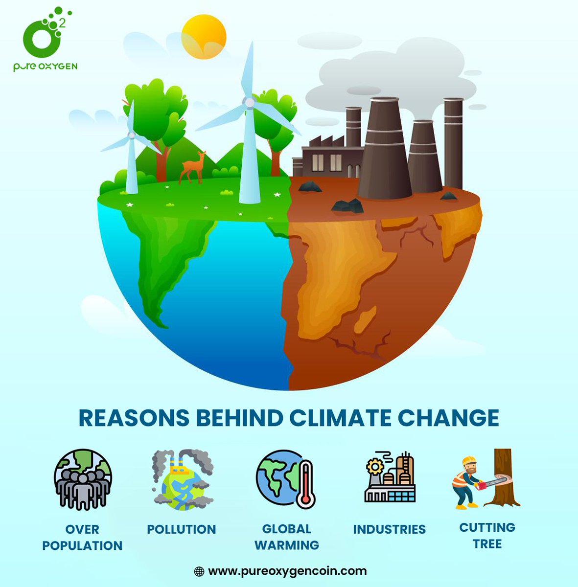 pureoxygencoin's tweet photo. REASONS BEHIND CLIMATE CHANGE🌳♻️

#OverPopulation
#Pollution
#GlobalWarming
#Industrialization
#CuttingTree

Join Green Community👇
https://t.co/Y2wFVUSGmH

#SaveWorld
#SaveNature
#crypto
#cryptos
#GoGreen
#GreenEnergy
#Blockchain
#SAVEPLANT
#SAVEOXYGEN https://t.co/v4sn6HjpLG