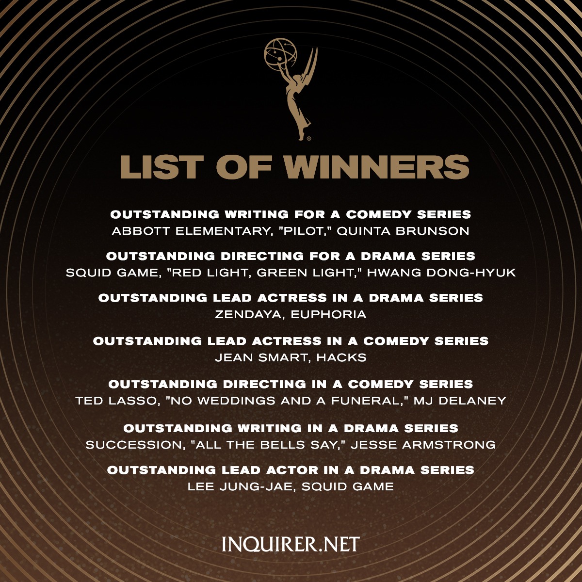 CONGRATULATIONS! 🏆

Here are the winners for this year's Emmy Awards.