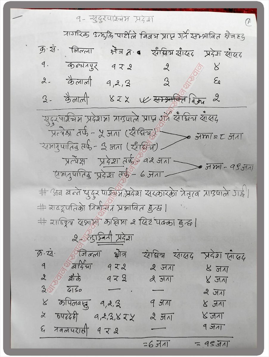 tharuketo's tweet photo. जेलमा भोटको हिसाब गर्दै रेशम चौधरी, यी हुन विजय सुनिश्चित दाबी गरिएका क्षेत्र https://t.co/mIbTqSjPiB https://t.co/gTC4zueQew