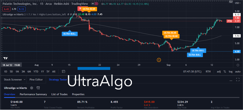 TradingView Chart for Palatin Technologies Inc