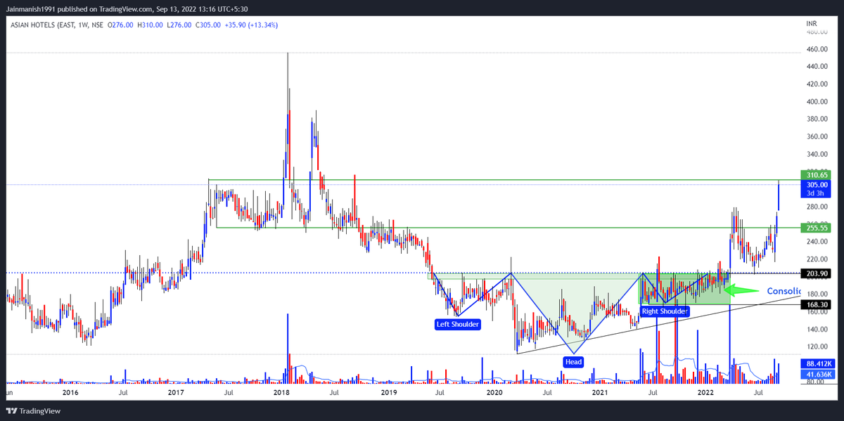 Jainmanish1991's tweet photo. #AHLEAST
2nd Target Done
@ramstoxxcapital @pythontrader999
https://t.co/ouHY6oL3u0 https://t.co/2xDmzAaf6n