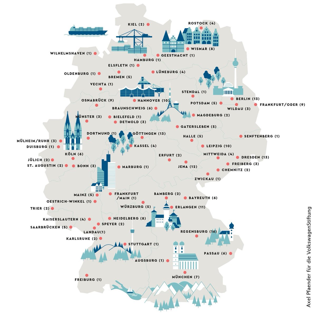 #Regensburg unterstützt kräftig 🇺🇦 Forschung. <a href="/VolkswagenSt/">VolkswagenStiftung</a> hat 275 Stipendien an geflohene ukrainische Wissenschaftler*innen vergeben, 16 durften <a href="/uni_regensburg/">Universität Regensburg</a> &amp; wir begrüßen – die meisten an einem Standort. Ansporn, Schwerpunkt #Osteuropaforschung hier noch weiter auszubauen.