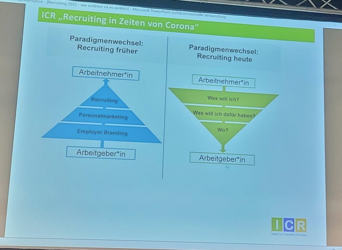 Unternehmen müssen sich auf Paradigmenwechsel im Recruiting einstellen: Candidate Experience ist King! #ZPE22