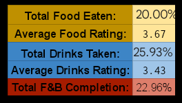 What_Shaw_Says's tweet photo. Here's Week 2 of my #FrightBites food reviews for #HHN31
Definitely got a lot more done this week compared to last week https://t.co/4kMb4KW9Kd