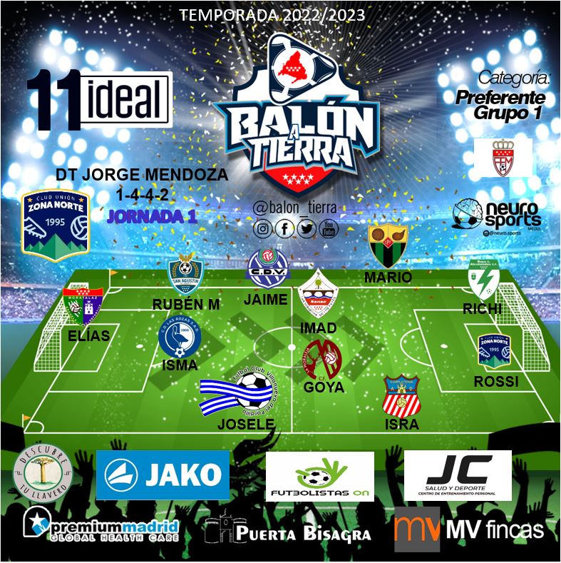 Aquí llega el 11 ideal la PREFERENTE MADRILEÑA GRUPO 1 (Jornada 1a)

@premiummadrid
<a href="/mvfincas/">mvfincas</a>
@puertaBisagra
@FutbolistasOn
<a href="/EspanaJako/">JAKO España</a>

#LosDestacadosDeLaJornada
#FútbolMadrileño
#LaPreferenteMola