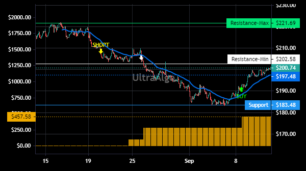 TradingView Chart for Virtus Investment Partners Inc