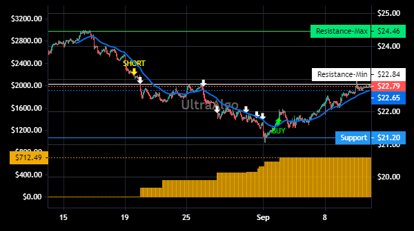 TradingView Chart for Brixmor Property Group Inc