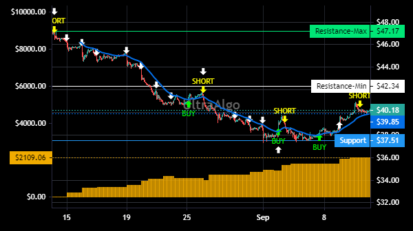 TradingView Chart for Proto Labs Inc