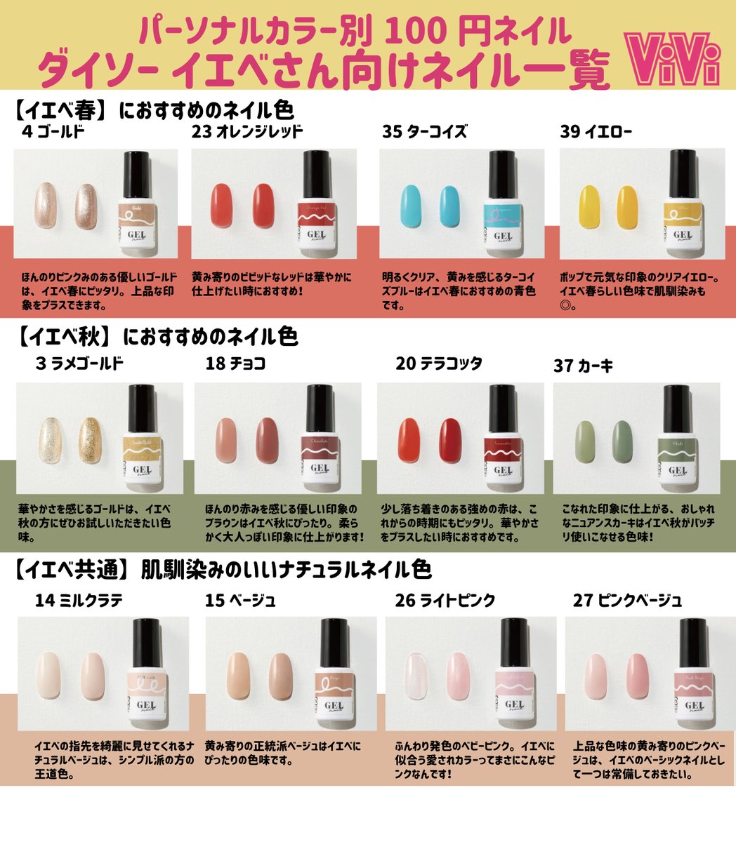 vivi_magazine's tweet photo. 【似合うネイルまるわかり】ダイソーの全４０色ネイルパーソナルカラー別の一覧がこちらです♡リンクから診断と、渡辺樹里先生(@jewelblooming  )の解説も読めるよ♡　https://t.co/0zXOFOW1vm https://t.co/NP3e3Nljtc
