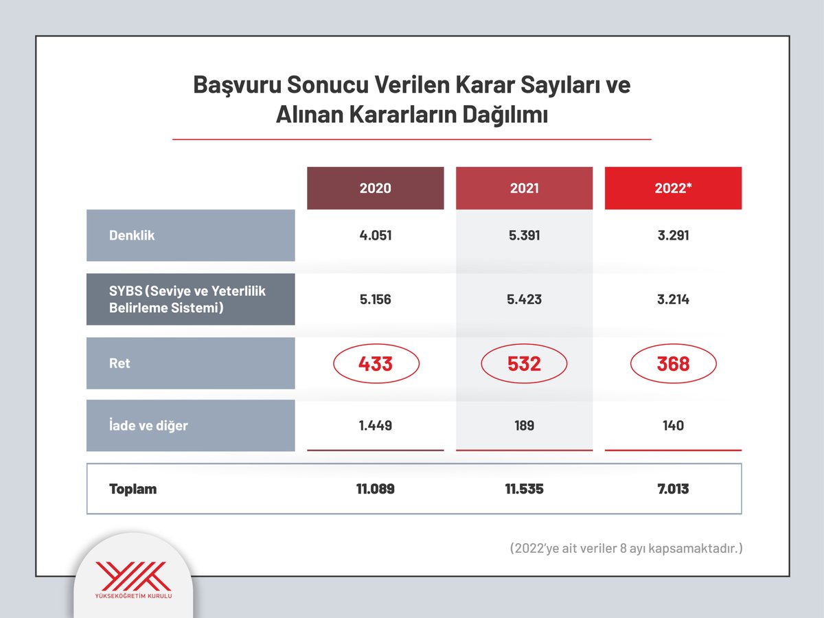 Yükseköğretim Kurulu (YÖK) tweet media