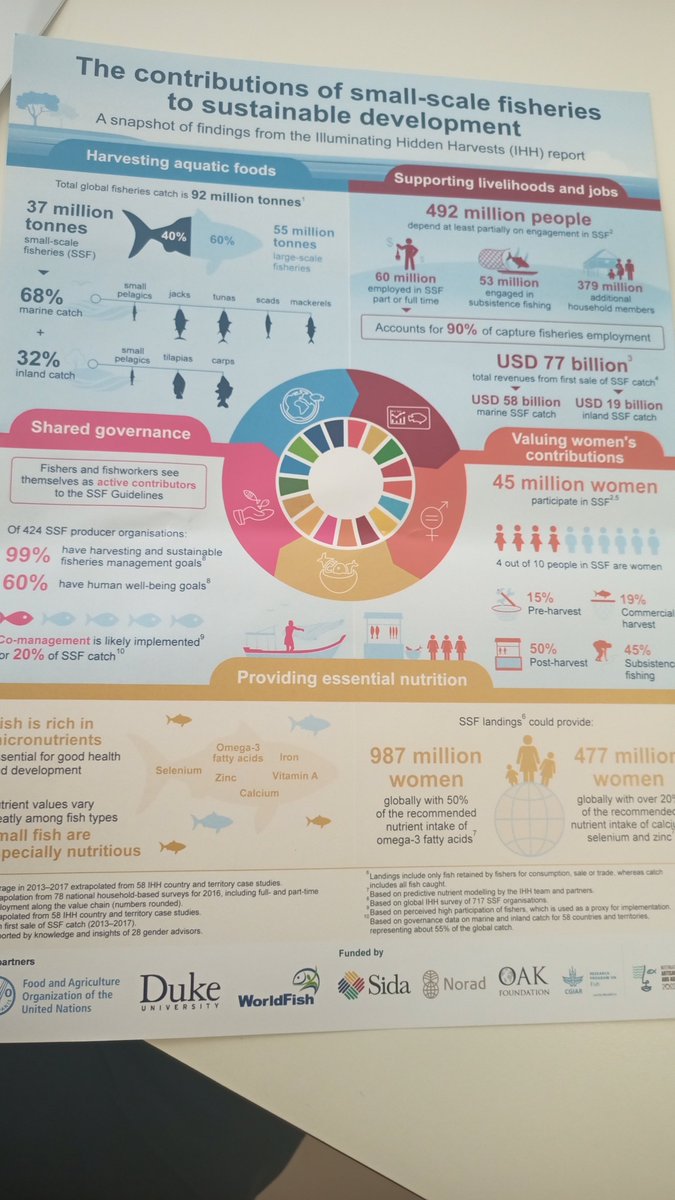 CreelScff's tweet photo. Great to see delegations from Scotland, England &amp; Wales attending the #4WSFC European small scale fisheries Congress in Malta
Welsh gov here but no support from or sign of @scotgov !
@marinescotland
@YourFishingNews
Thanks to @LIFEplatformEU &amp; @BlueVentures for help getting here https://t.co/FpSU1IYGeo