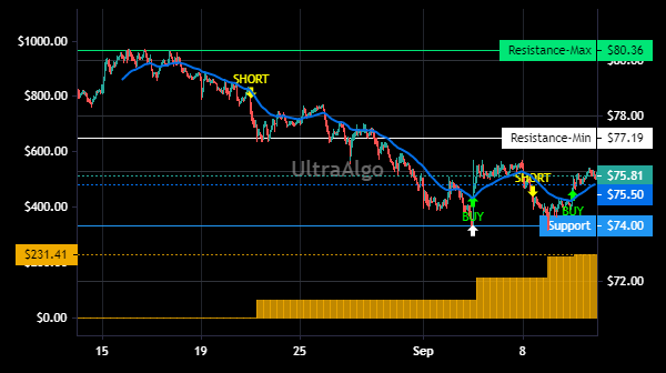 TradingView Chart for Agree Realty Corp