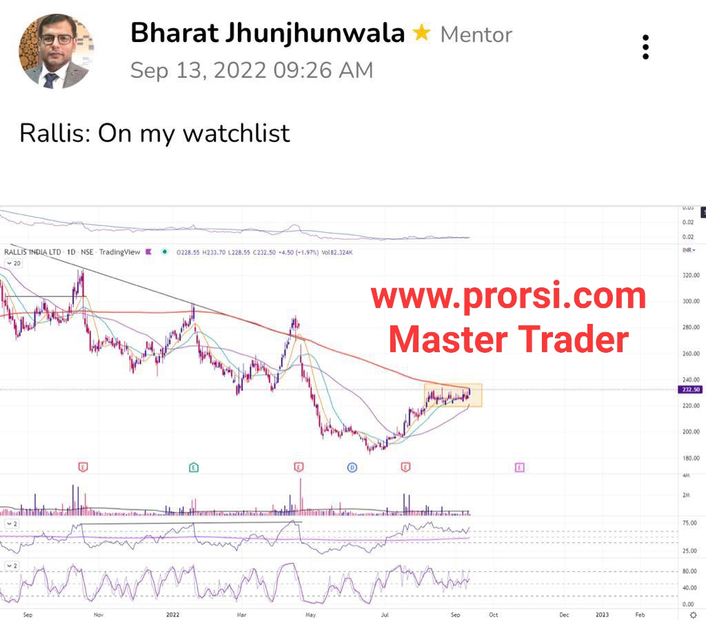 jhunjhunwala_b's tweet photo. #Rallis was in our #watchlist shared with our #MasterTraders in morning with charts.
Rocked Today!
#stockmarkets https://t.co/PoiDmSNgiK