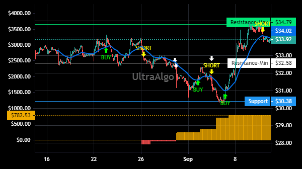 TradingView Chart for Griffon Corp