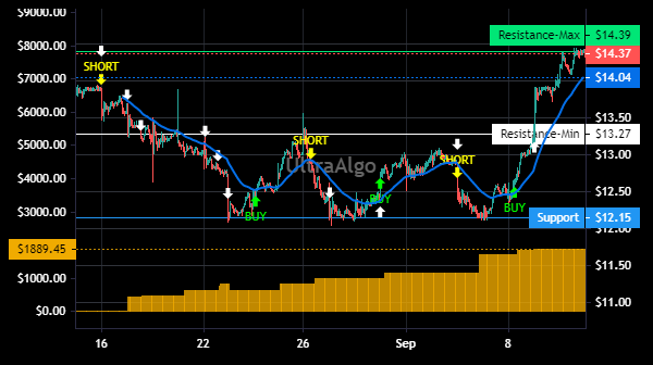TradingView Chart for Hutchison China Meditech Spon Ads Each Repr 5 Ord Shs