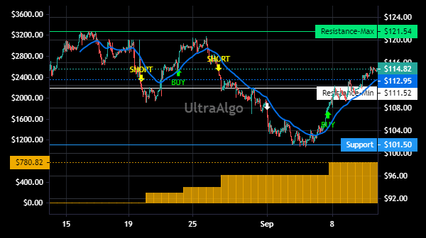 TradingView Chart for Modivcare Inc