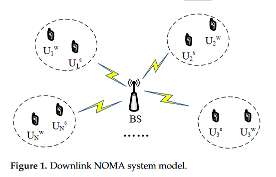 FutureInternet6's tweet image. A new paper was published by Jie Yang et al. from China.

A Fairness Index Based on Rate Variance for Downlink Non-Orthogonal Multiple Access System

#non-orthogonal multiple access
fairness
#throughput
#powerallocation
cluster

mdpi.com/1999-5903/14/9…