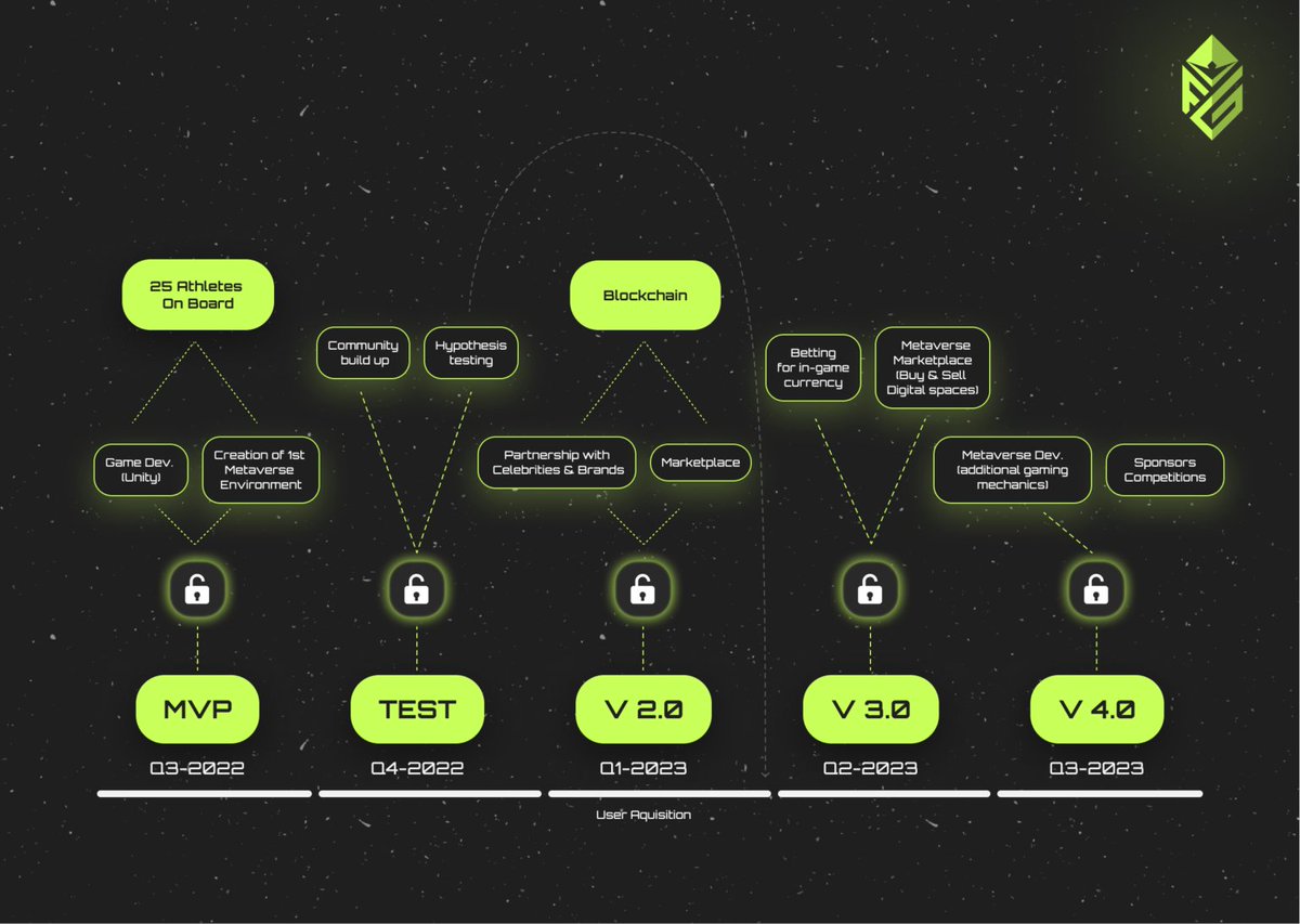 GoFanz_Official's tweet photo. GoFanz is glad to share our roadmap for 2022-2023 🚀
Check out the major milestones we plan to achieve in a one-year’s perspective: https://t.co/uvtDiuqzZu
This is gonna be an epic year! 🔥🔥🔥 https://t.co/mEvO58y8iN