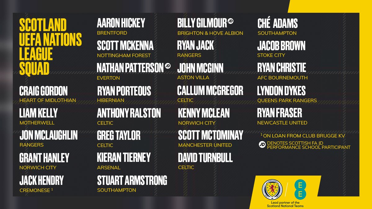 ScotlandNT's tweet photo. 🏴󠁧󠁢󠁳󠁣󠁴󠁿 Steve Clarke has named his Scotland squad for our upcoming UEFA #NationsLeague triple-header. https://t.co/yNhIQHVhMh