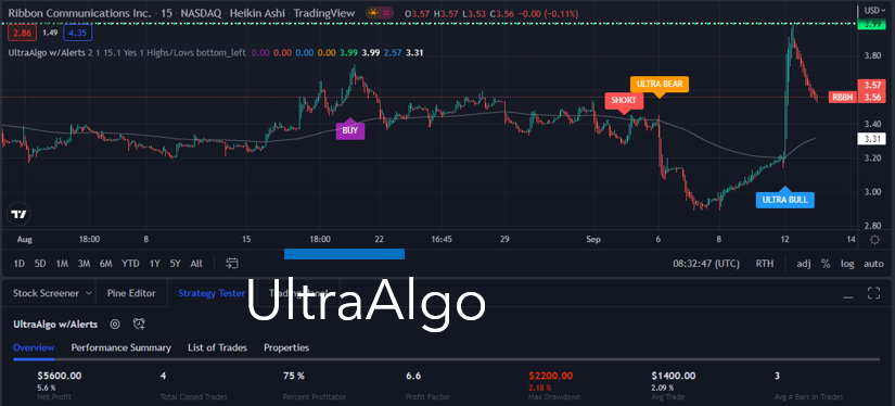 TradingView Chart for Ribbon Communications Inc