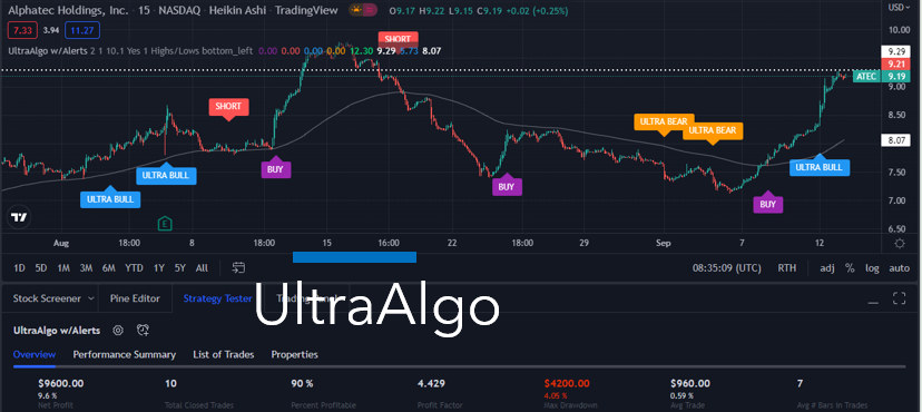 TradingView Chart for Alphatec Hldgs Inc
