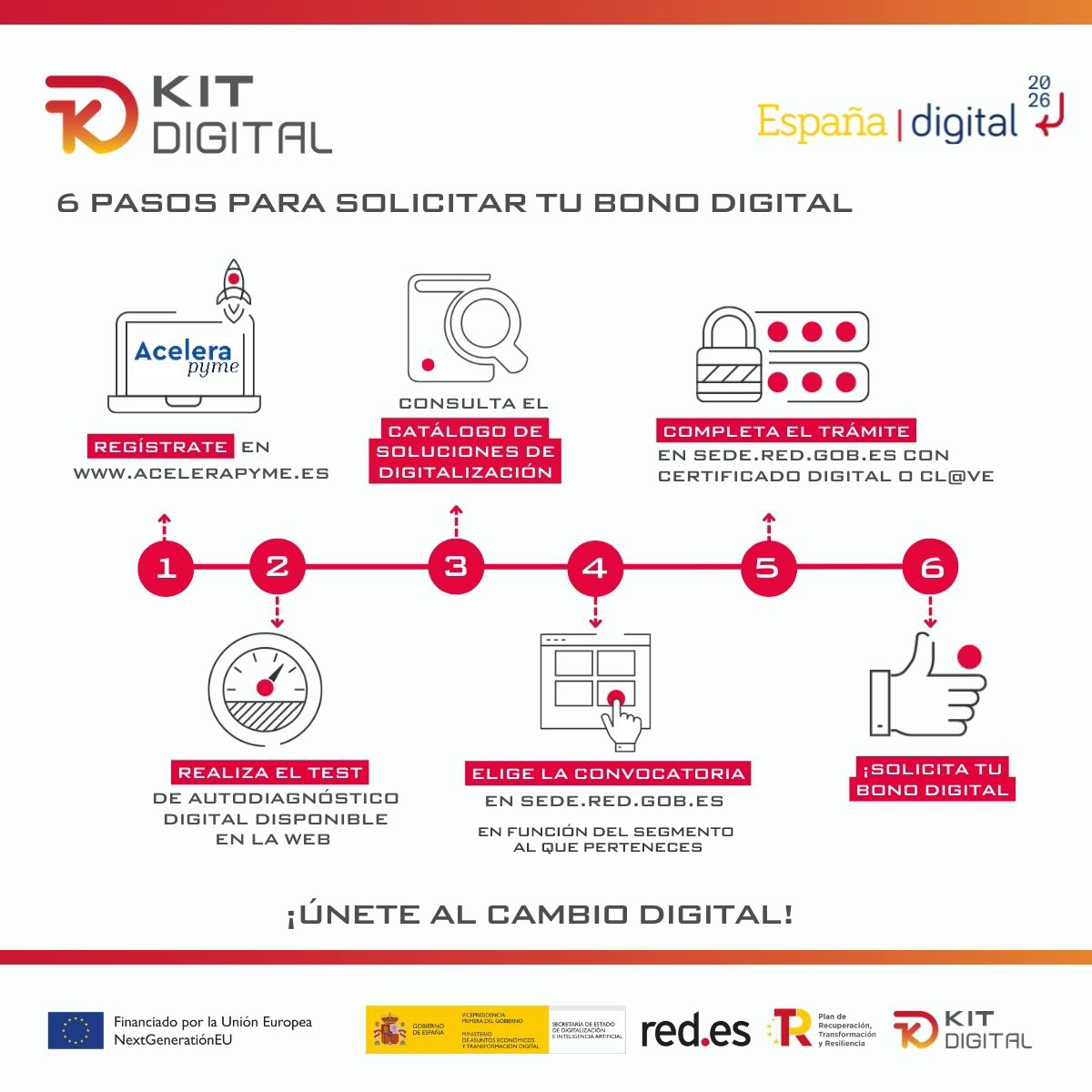 S.E. Digitalización e Inteligencia Artificial tweet media