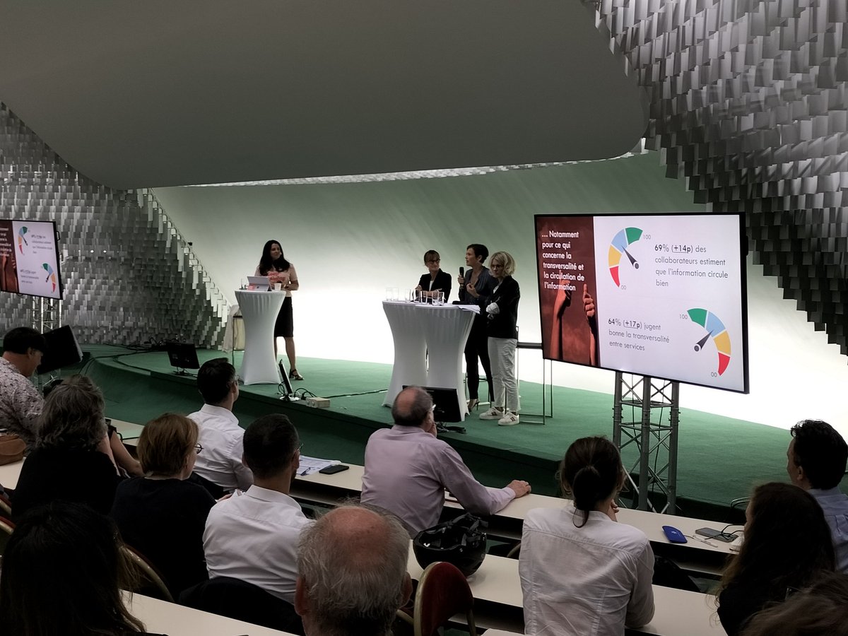 Paris_Habitat's tweet photo. Présentation de notre #baromètre d'engagement avec Cécile Belard du Plantys, @Mariegodardlb et @armelle_grand

➡️ 95% des collaborateurs de @Paris_Habitat pensent qu'ils réalisent un #travail utile. 

#CampusManagers #Innovation #Management https://t.co/JbrW3okaL4