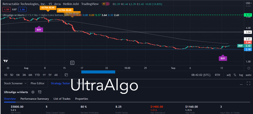 TradingView Chart for Retractable Technologies Inc