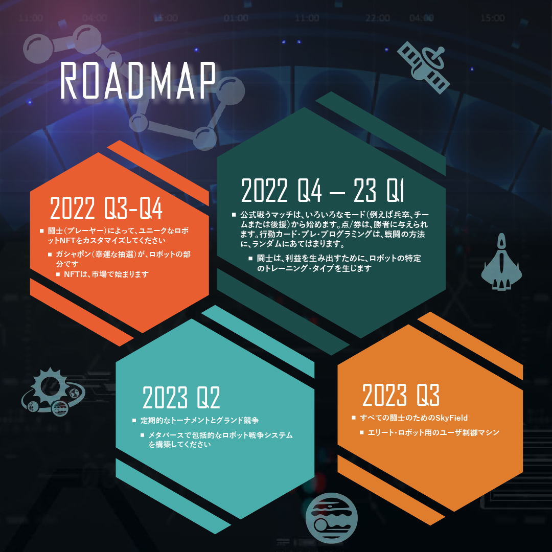 BlackRingMetav1's tweet photo. 我々について来て、我々の戦闘の競争に加わってください #metaverse #nftheroes #game #gamerlife #gamestagram #gametime #gameart #gamers 
#play2earn #GameFi #nftgame #web3game  #NFTCollection #nftcollectors #nft #nftartwork #nftart #nftgallery #nftcommunity #openseanft #NFTJapan https://t.co/Koals26mga