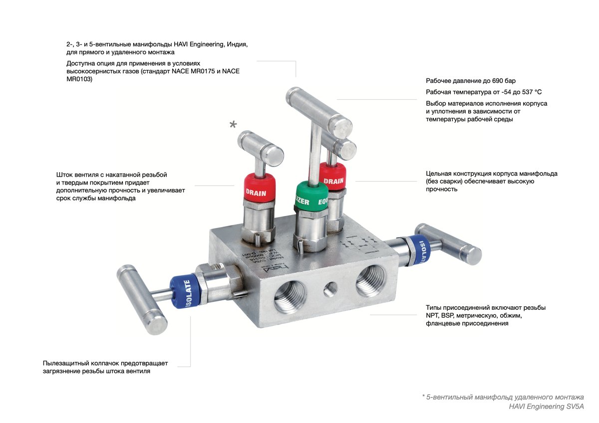 VSPCo's tweet photo. Новый информационный бюллетень ВСП — «HAVI Engineering: Манифольды»: https://t.co/H2SsubbOyu
#АСУТП #automation #instrumentation #КИП #инструментальнаяарматура #havi_engineering #ParkerHannifin #Fujikin #WIKA #CIRLOK #HSME #PanamEngineers #AsSchneider #dklok #hylok https://t.co/jI4LYWi1RP