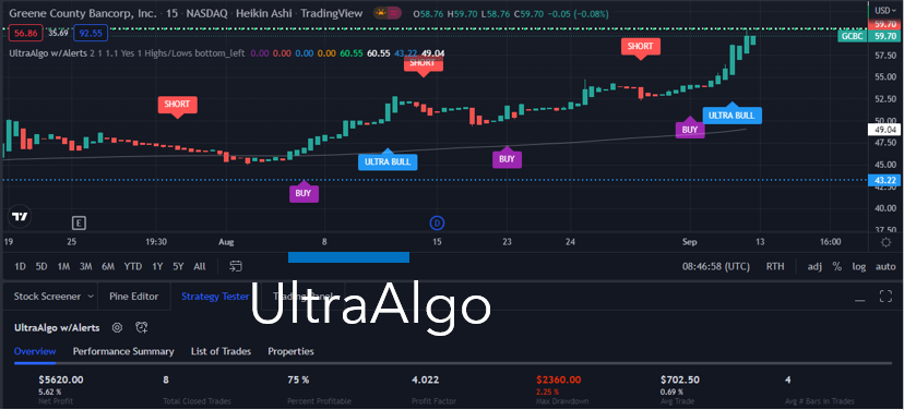 TradingView Chart for Greene County Bancorp Inc
