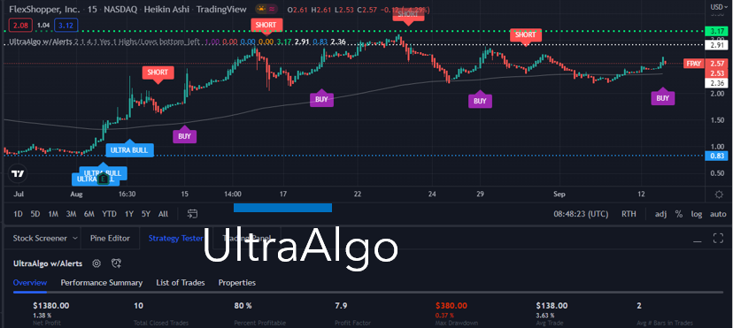 TradingView Chart for Flexshopper Inc