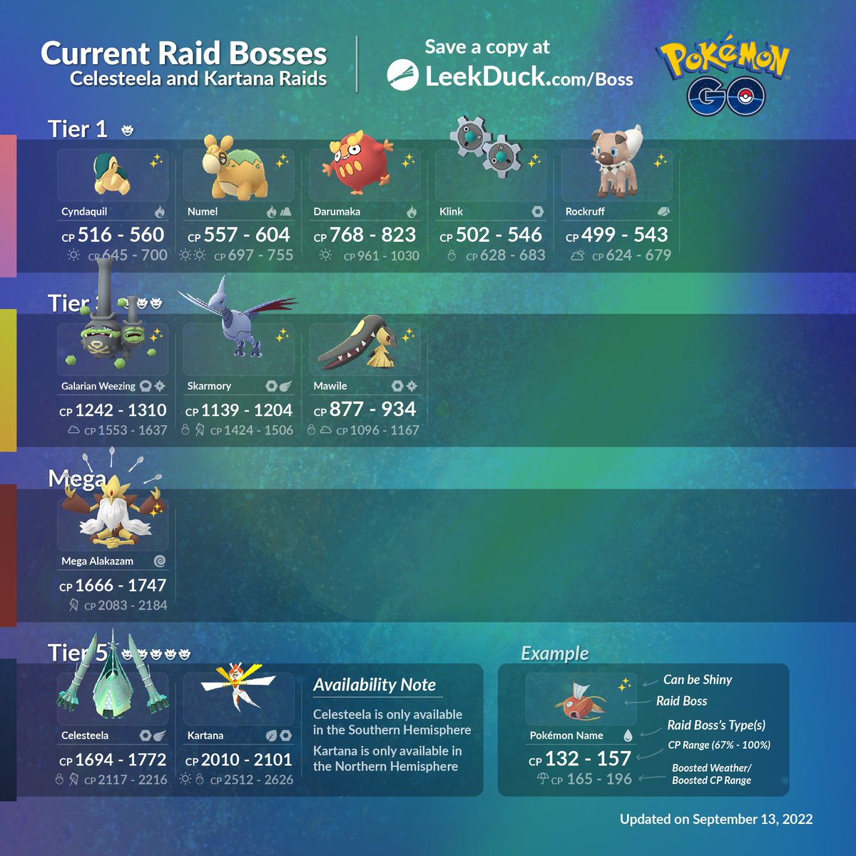 Celesteela and Kartana in 5-star Raid Battles - Leek Duck