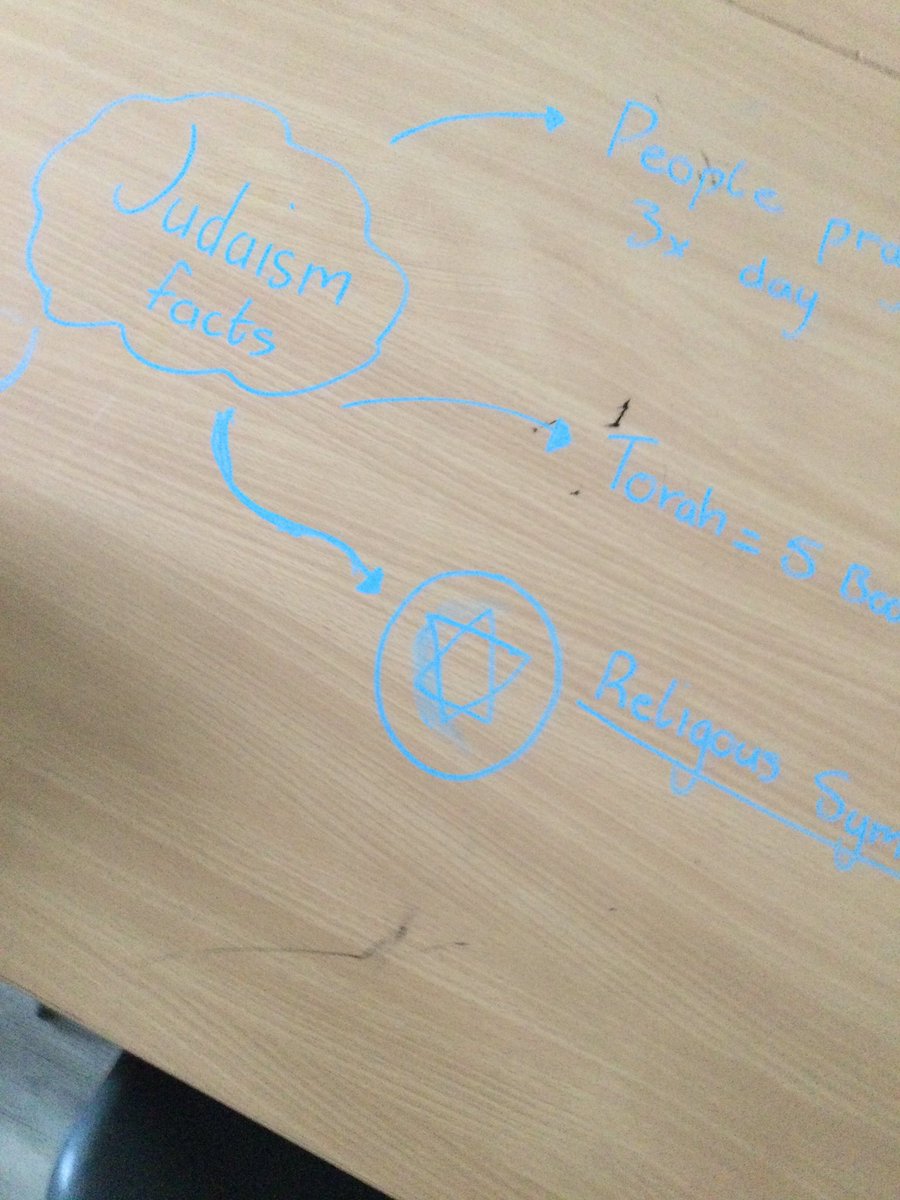 Year8 retrieval practice investigating Judaism <a href="/WeAreHumanities/">Maesteg School Humanities</a> #motivatedtostrive