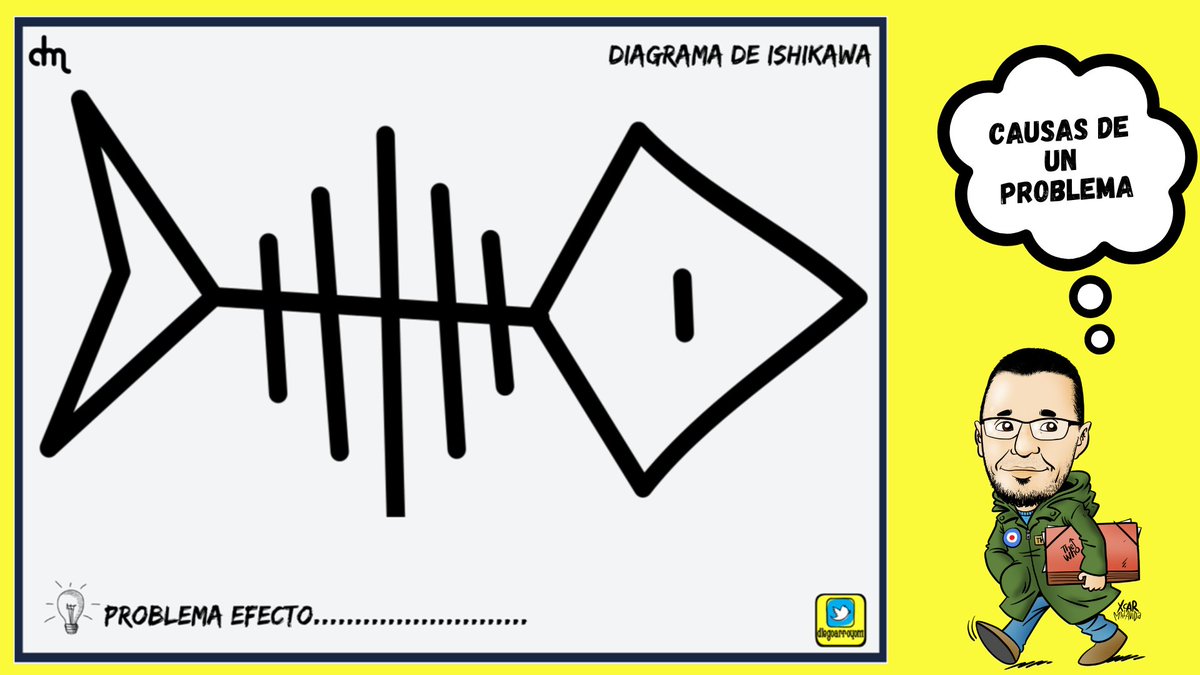 diegoarroyom's tweet photo. Pensamiento crítico, pensamiento eficaz #liderazgoeducativo @juanroyoabenia @carmeniglesiasb @tomasguajardo @juandoming @imgende @criscarretero1 @CristinaMJ15 @jblasgarcia @JBerdones @quiquesubi @fernando_marti7 @MpalsanLola @Oskar_Almazan_ @mireia_torrent @MireiaPortero5 https://t.co/F1jIlqnhpw