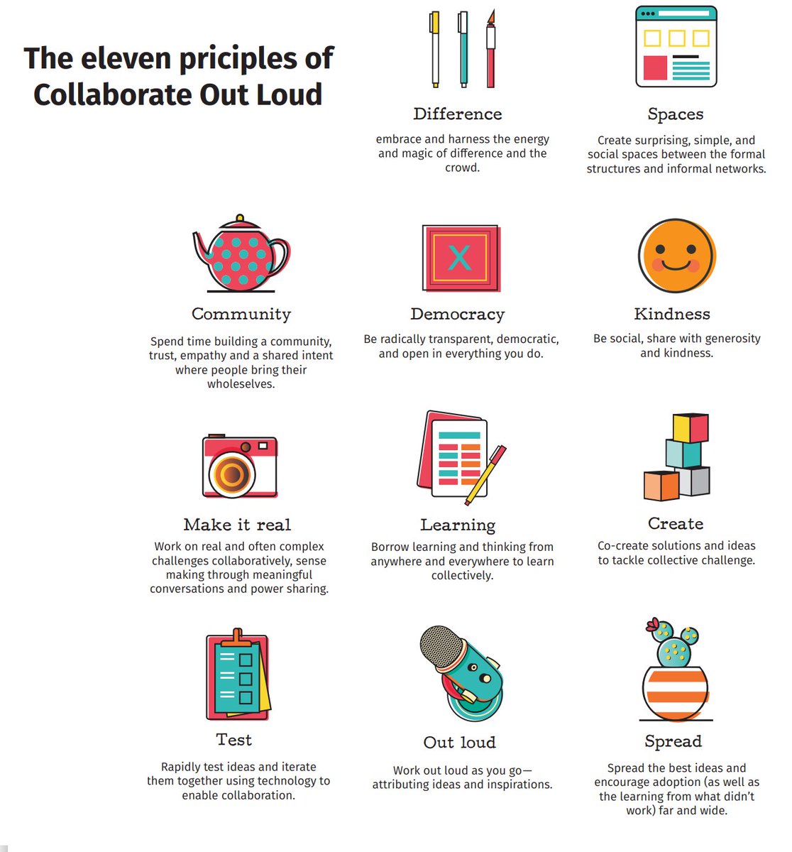 <a href="/CollabOutLoud/">Collaborate Out Loud CIC #CollabOutLoud</a> are a new community led approach to health &amp; care in #Bury 

They're  hosting Community Conversations and want to make sure they hear as many voices as possible. If you, or a group you're involved in would be interested then speak to - Jules@CollaborateOutLoud.org