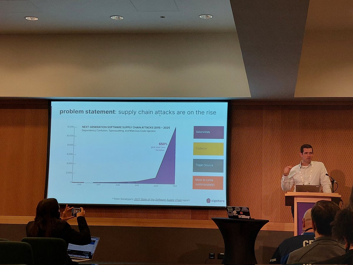 Marta Rybczyńska (@mrybczynska) on Twitter photo #ossummit #openssfday we had enough types of attacks... but we have more: supply chain attacks are on a rise #ossummit #openssfday we had enough types of attacks... but we have more: supply chain attacks are on a rise
