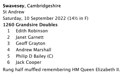 jack_rambles's tweet photo. Keeping busy - quarter peals 4, 5, and 6 on Saturday and Monday, all half-muffled in memory of the Queen. Tenoring behind but all good striking practice 🔔 #bellringing https://t.co/In8e9wuzQ1