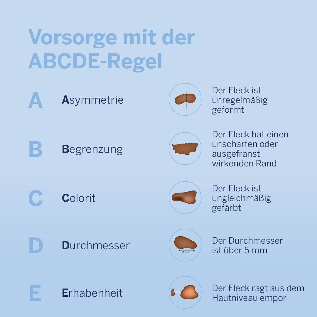 ❗#Hautkrebs steht mit mehr als 200.000 Neuerkrankungen pro Jahr an der Spitze der gemeldeten Krebserkrankungen in #Deutschland. Erfahre hier, welche Typen unterschieden werden, wie du Hautkrebs erkennst und auf welche #Vorsorge du setzen solltest. ⤵