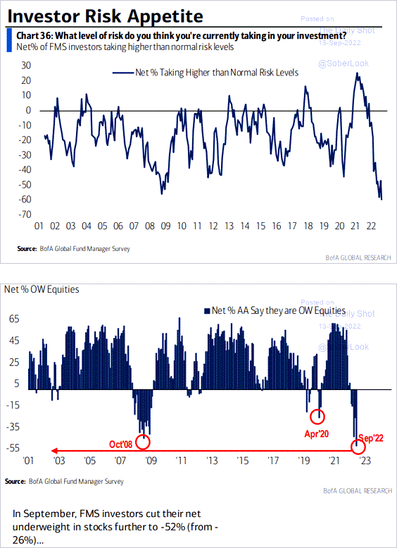 (((The Daily Shot))) tweet media