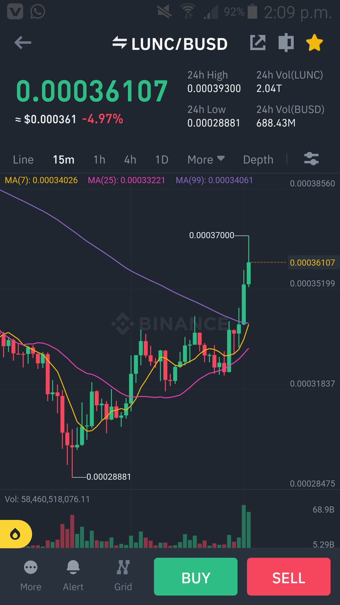 SaqlainAli888's tweet photo. $LUNC is trying to pump back to high levels are you still bullish and holding your Gems? Retweet and Follow if you are diamond hands. #LUNCARMY #LUNC #LUNA #LUNACLASSIC #LUNAC #LUNCBURN #BTC #BNB https://t.co/L1dMAx0DVF