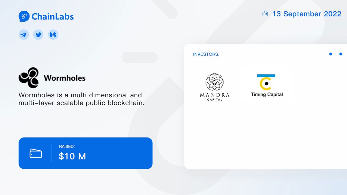 ChainLabs tweet media