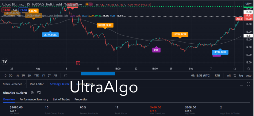 TradingView Chart for Adicet Bio Inc