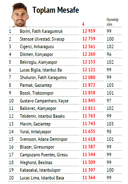 InStat Football Türkiye on Twitter "RT InStatTurkiye 🗓️ Spor Toto